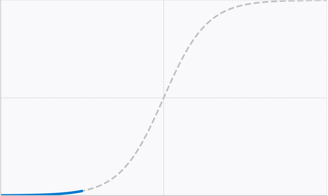 Growth stage visual