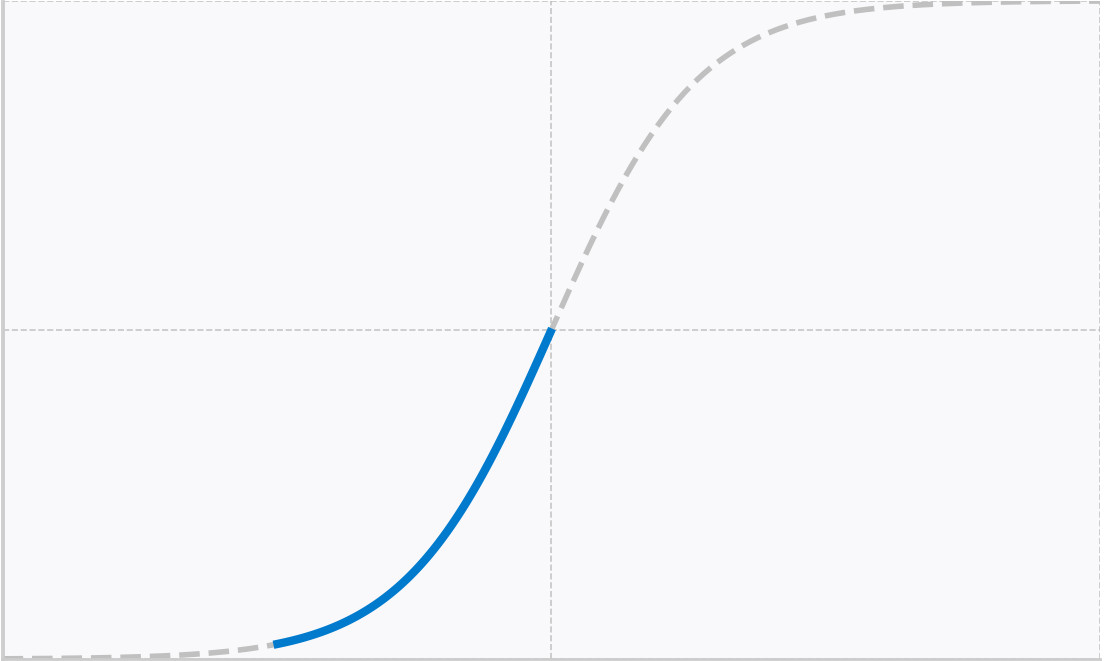 Growth stage visual