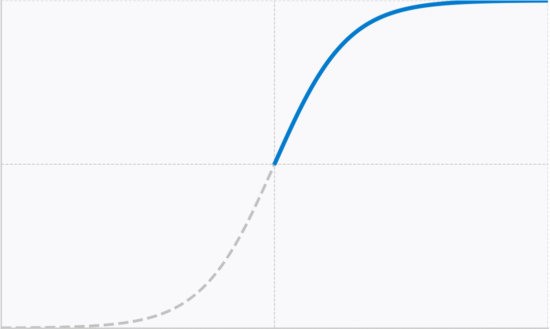 Growth stage visual